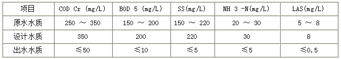 洗浴(yù)污水