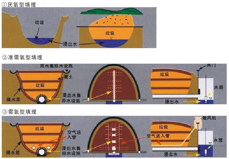固体(tǐ)废弃(qì)物(wù)工(gōng)程(chéng)